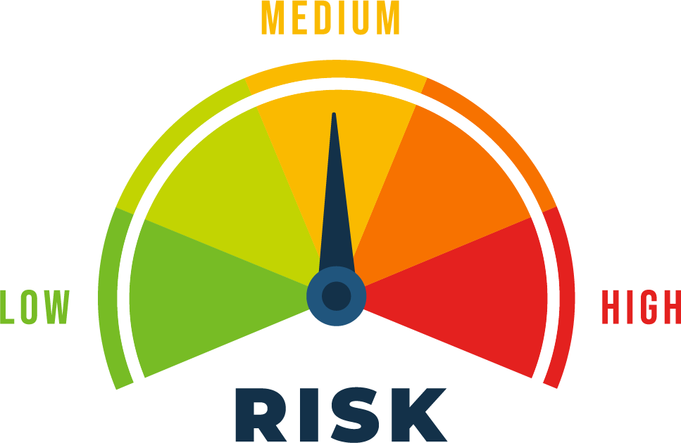 Image demonstrating medium risk
